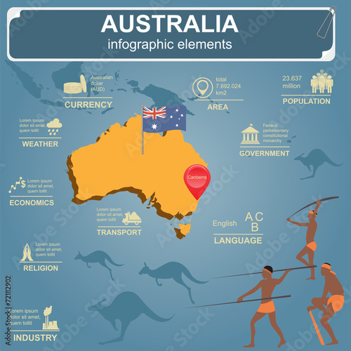 Fotografie Australia infographics, statistical data, sights