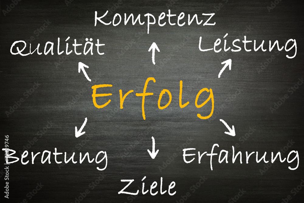 Erfolg Erfolg