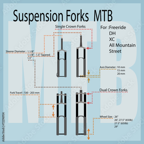 Infographic: Characteristics of a Suspension Forks MTB.