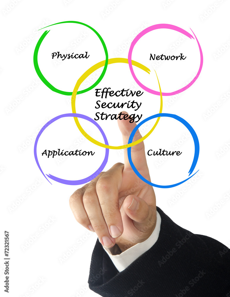 Effective Security Strategy