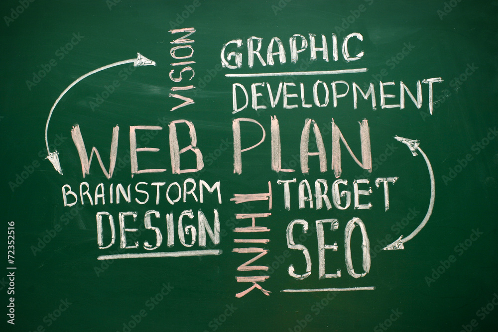 Obraz premium Website planning words handwritten with chalk on a blackboard