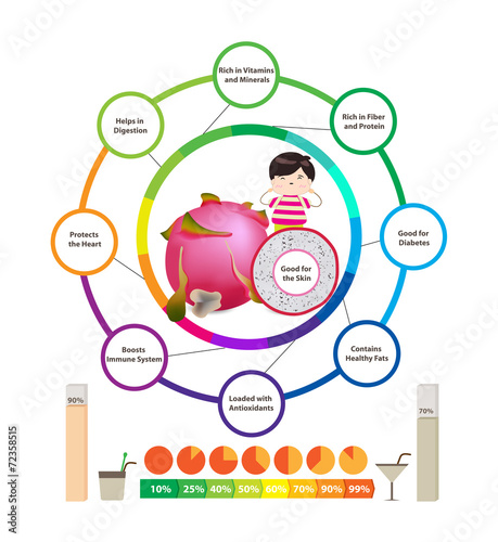 Amazing Health Benefits of dragon fruit
