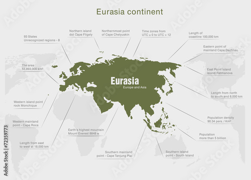 infographics continent Eurasia green and gray photo