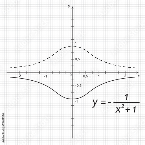 Vector illustration of mathematics function