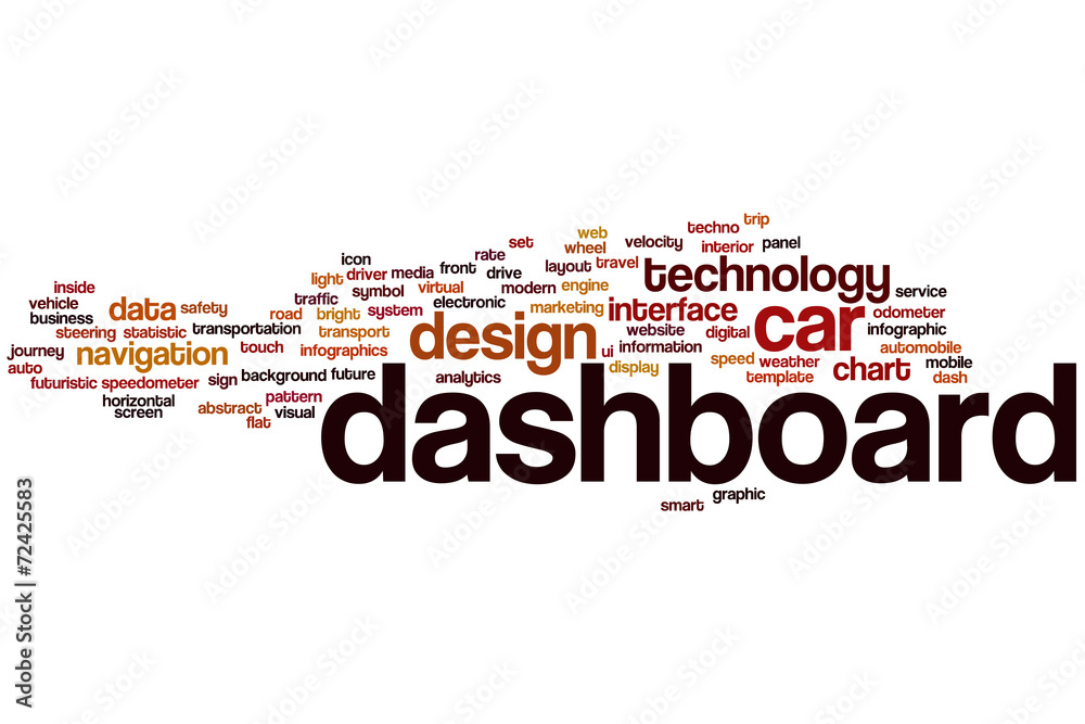 Dashboard word cloud