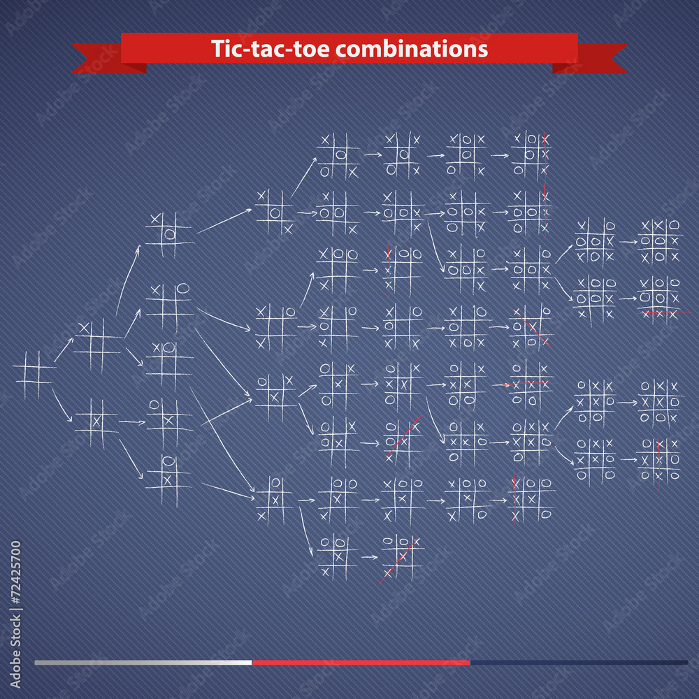 Tic-tac-toe combinations Tic-tac-toe combinations