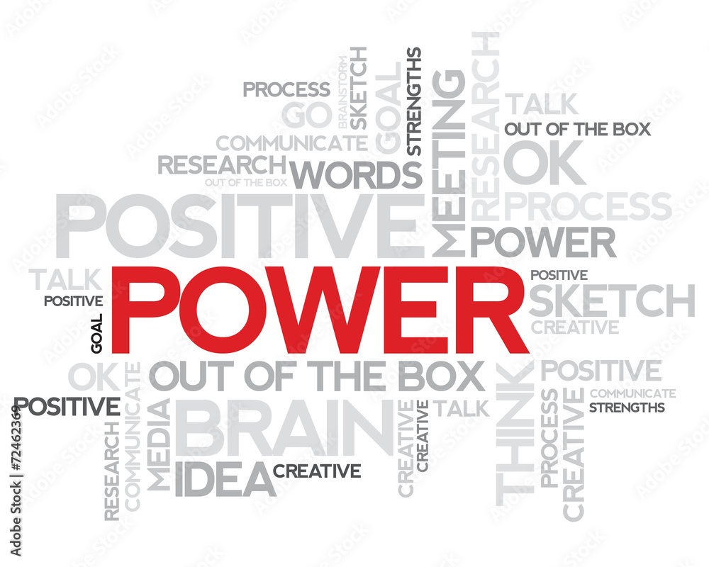 Power Word cloud:Words relating and associated with power Power Word cloud:Words relating and associated with power