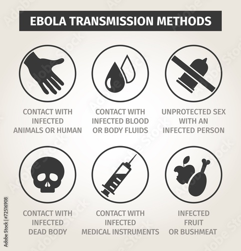 set icons Ebola virus. Ways of transmission