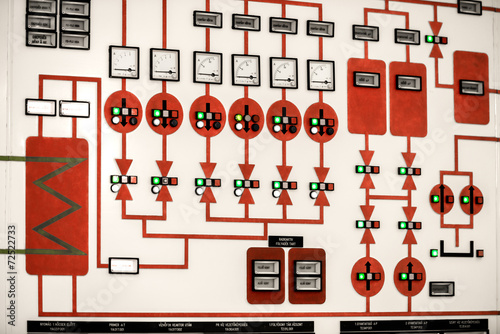 Control panel of a power plant
