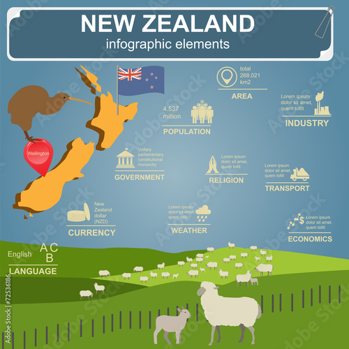 Obraz na plátně New Zealand  infographics, statistical data, sights.