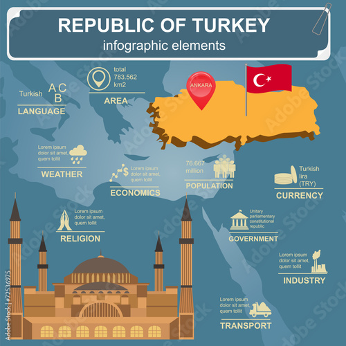 Photography Turkey  infographics, statistical data, sights