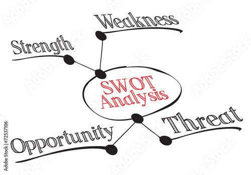 Swot analysis business strategy management process