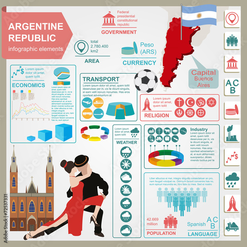 Argentina infographics, statistical data, sights.