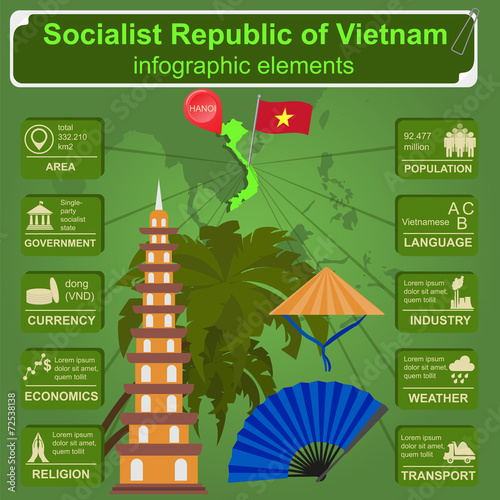 Vietnam  infographics, statistical data, sights