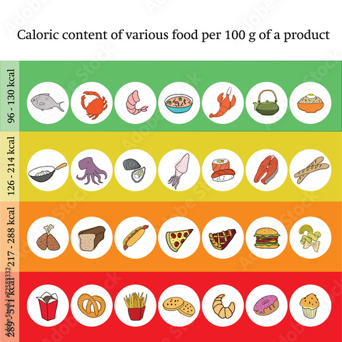 Nutrition value of various products, infographics, vector