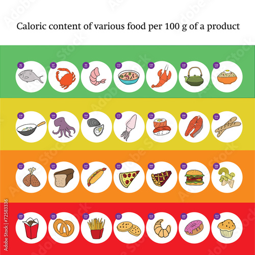 Nutrition value of various products, infographics, vector