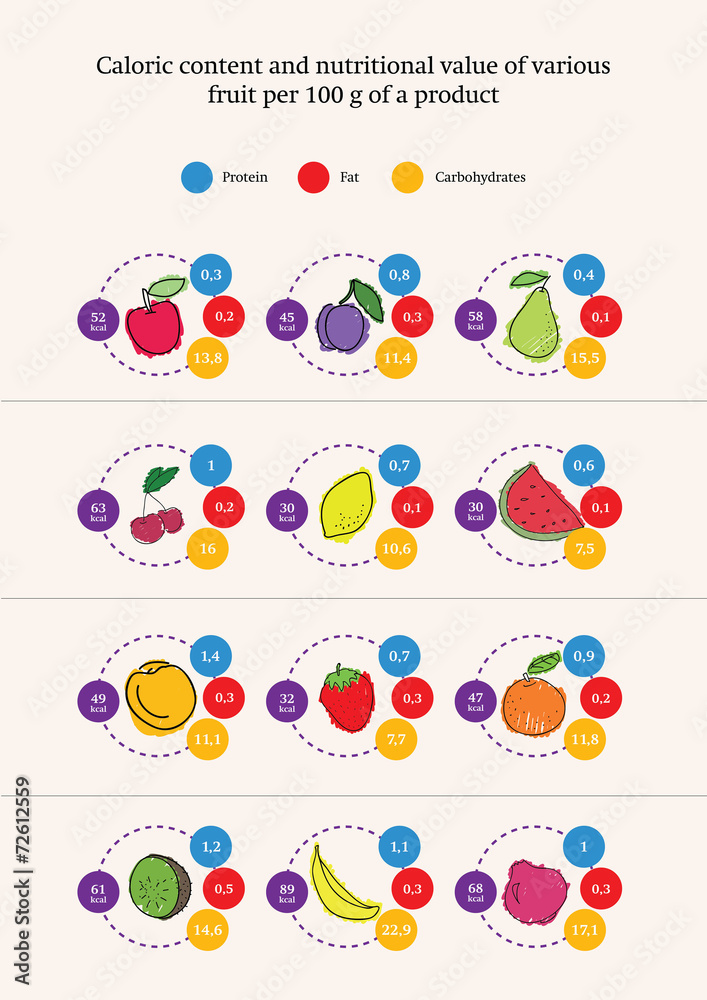 Nutrition value of fruits products, infographics, vector