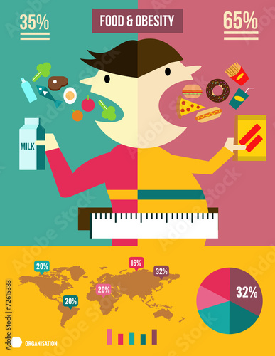 Foods and obesity Info graphic. flat design element. vector
