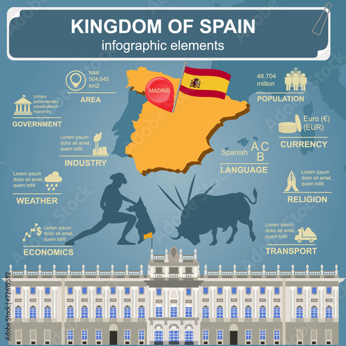 Spain  infographics, statistical data, sights