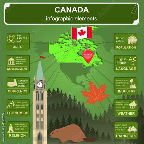 Canada infographics  statistical data  sights