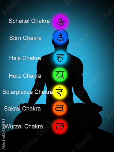 Chakras photo