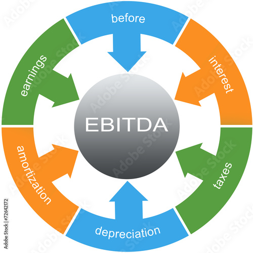 EBITDA Word Circles Wheel Concept