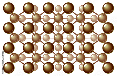 Multi-level molecular stereogram