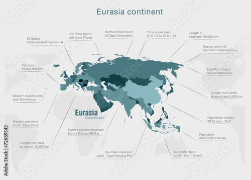 infographics continent Eurasia blue photo