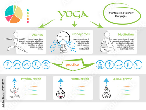 yoga infografic