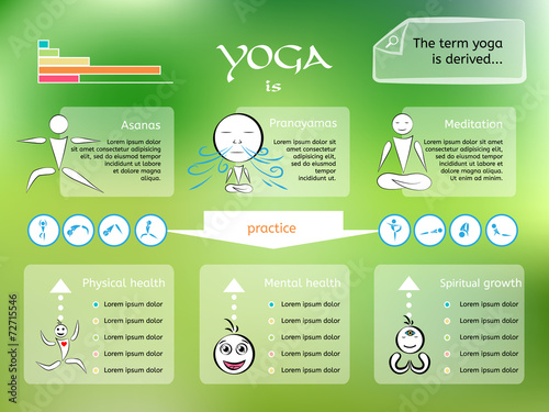 yoga infographic
