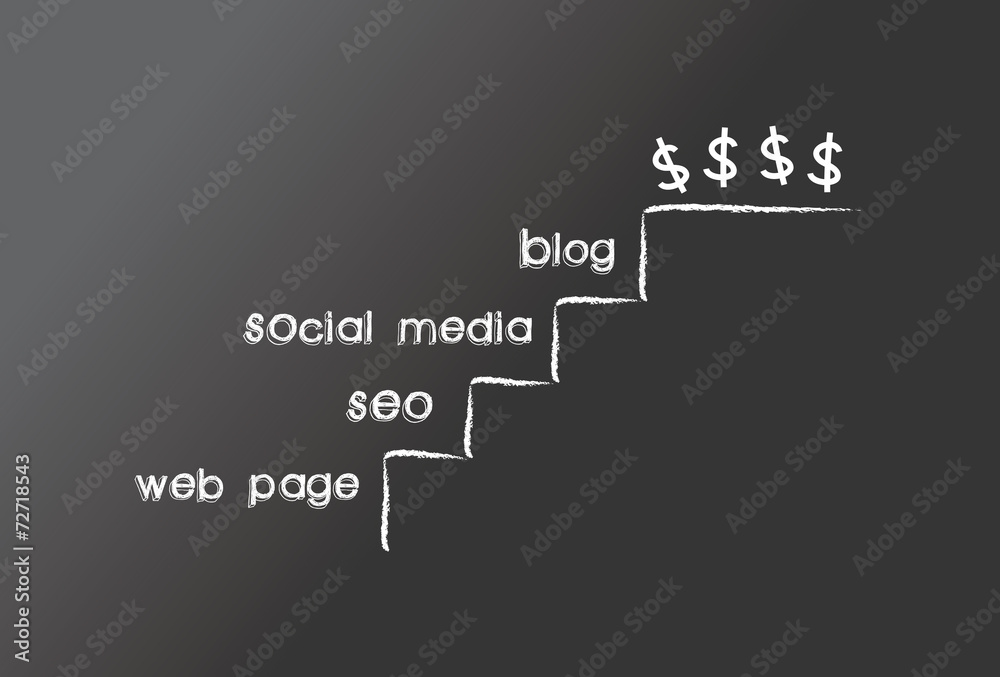 Fototapeta premium Digital marketing