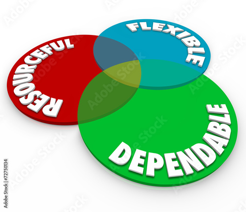 Dependable Resourceful Flexible 3d Words Venn Diagram
