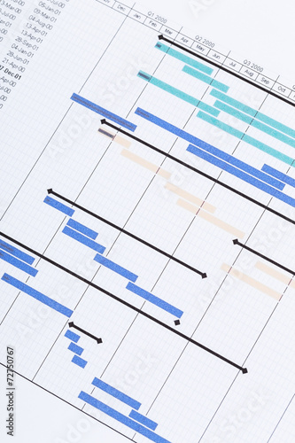 Gantt chart