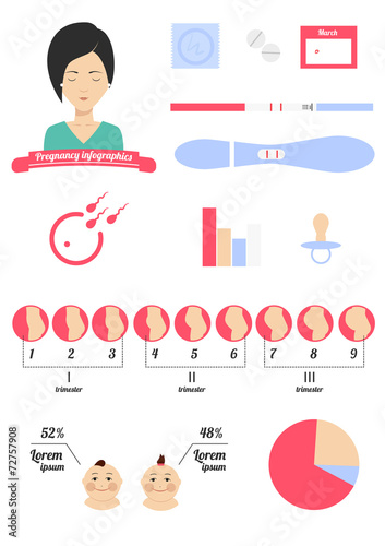 Infographics icons on pregnancy and childbirth