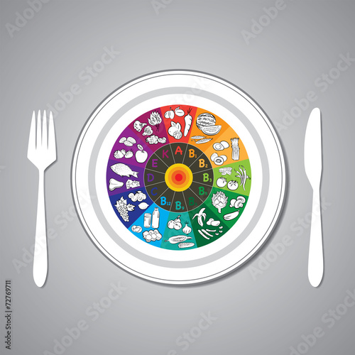 vitamin wheel on plate