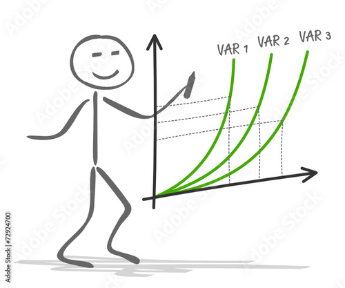 Chart Planung und Auswahl 