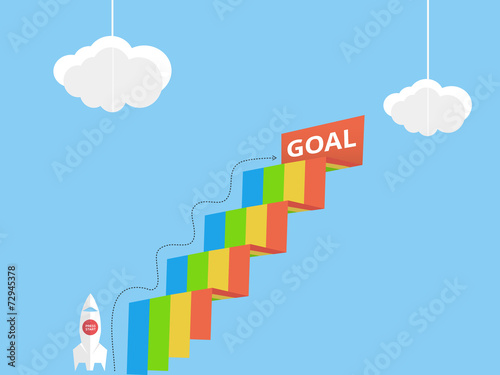 Business goal