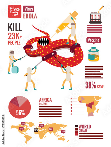 Ebola virus disease. flat design info graphics. vector