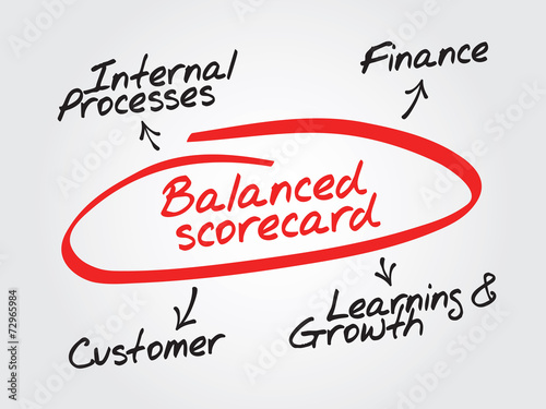 Balanced scorecard diagram, chart shapes vector concept