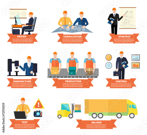 Infographic of development and production process