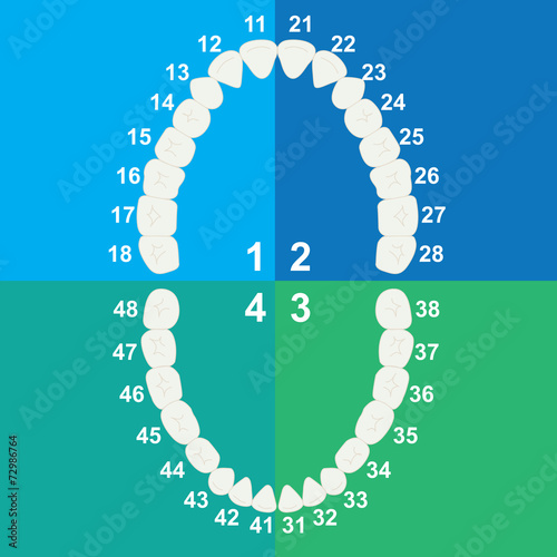 denti