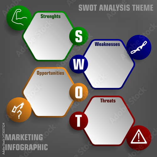 SWOT analysis theme