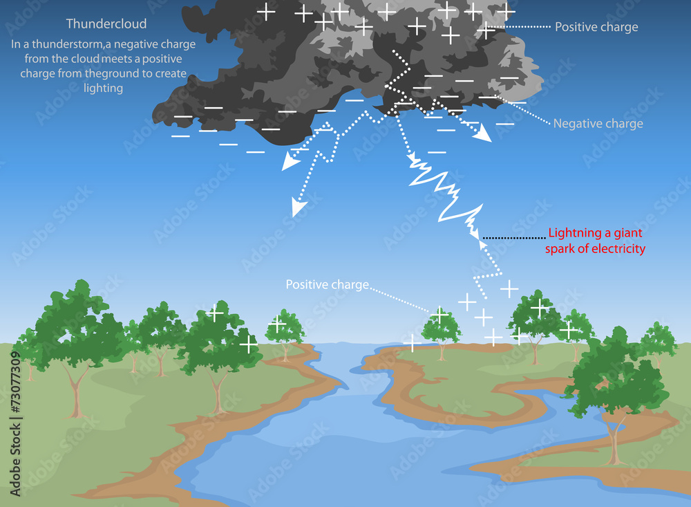 Thundercloud,lightning a giant spark of electricity wall mural ...