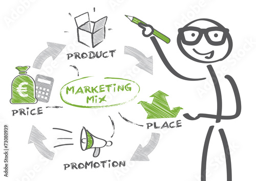 Man drawing marketing mix concept