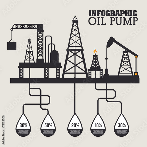 Industry design