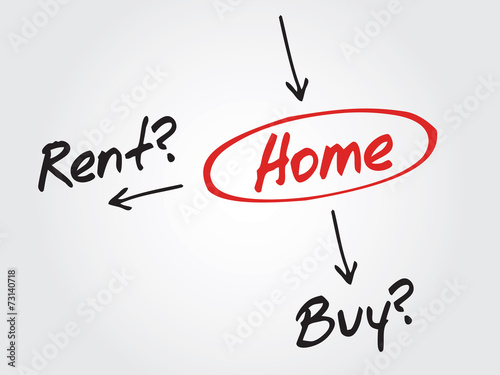 Decide concept buy or rent for the home, diagram, chart