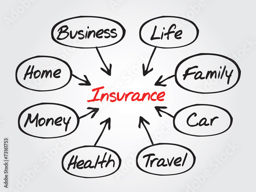Insurance concept vector flow chart, diagram shapes