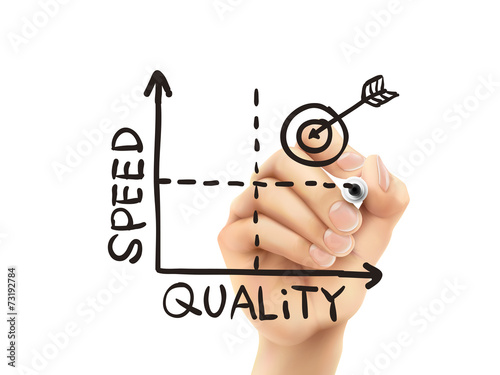 quality-speed graph drawn by hand