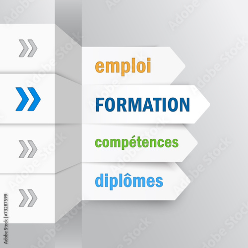 FORMATION EMPLOI DIPLOMES COMPETENCES