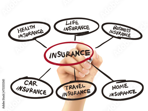 insurance word written by hand